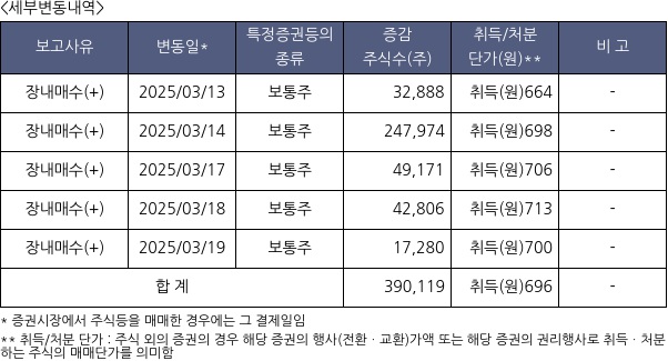 웰킵스하이텍