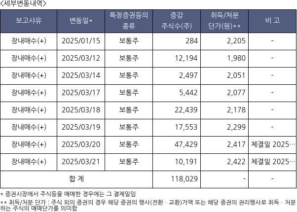 와이엠
