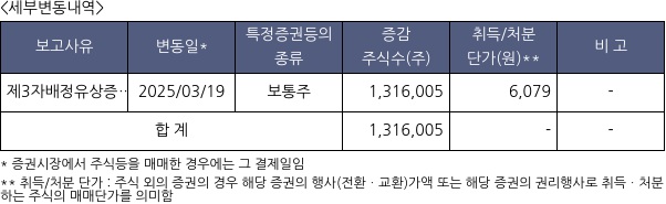 애니젠