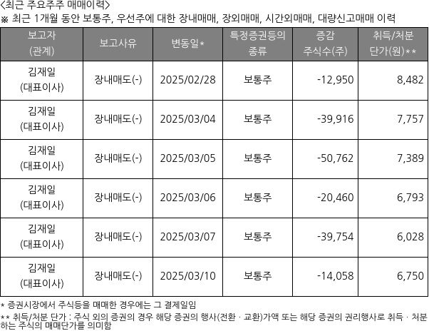 애니젠