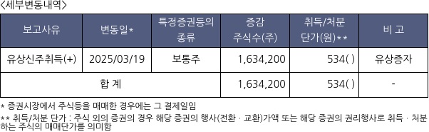 손오공