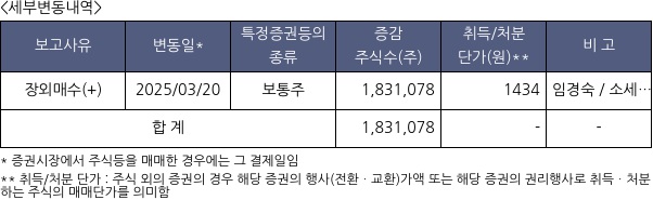 에스에이티이엔지