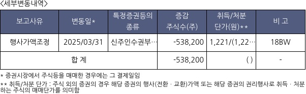 코디