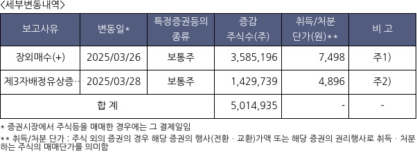디엔에이링크