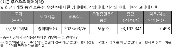 디엔에이링크