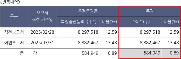 HDC현대산업개발