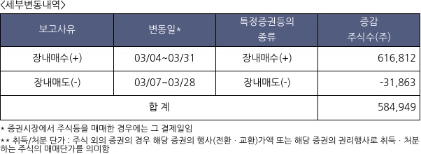 HDC현대산업개발