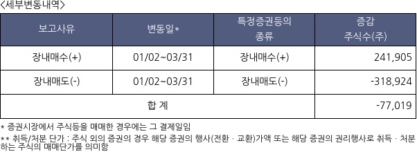 코스메카코리아