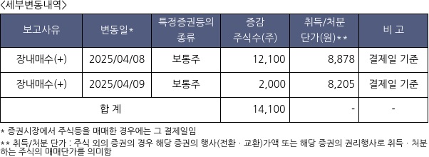 애니젠