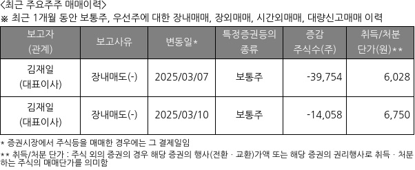 애니젠