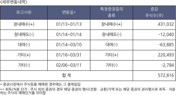 KB발해인프라