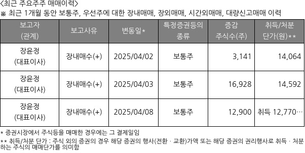 제이앤티씨