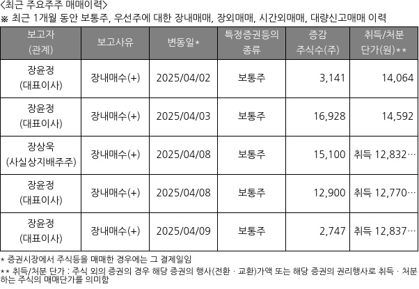 제이앤티씨