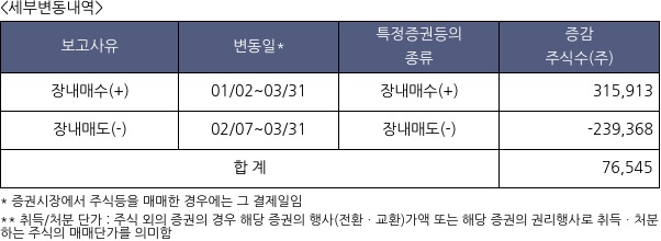 NH올원리츠
