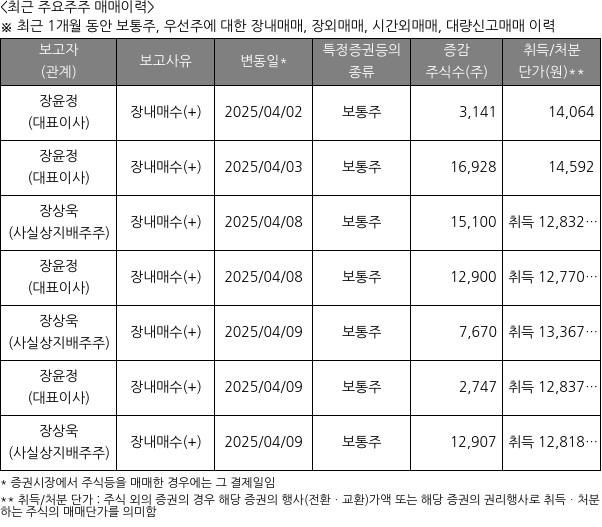제이앤티씨