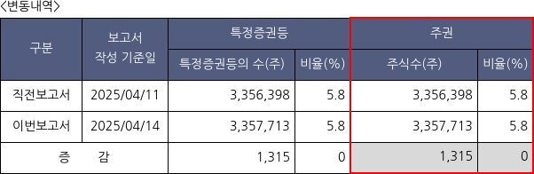 제이앤티씨