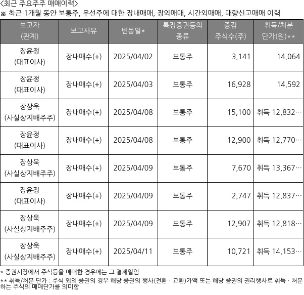 제이앤티씨