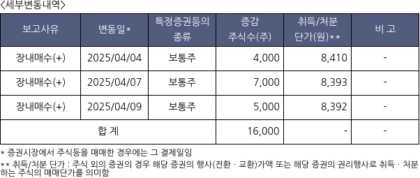 애니젠