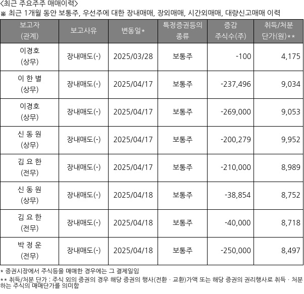 DSC인베스트먼트