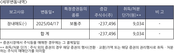 DSC인베스트먼트
