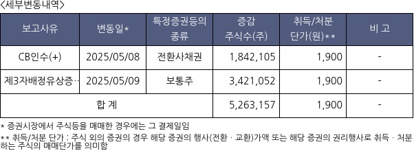 엔지스테크널러지