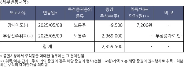 블루엠텍