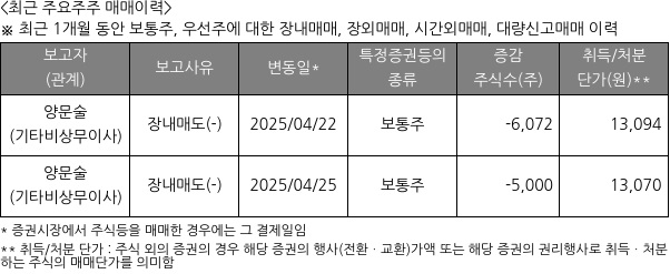블루엠텍