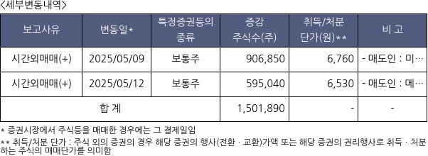 인카금융서비스