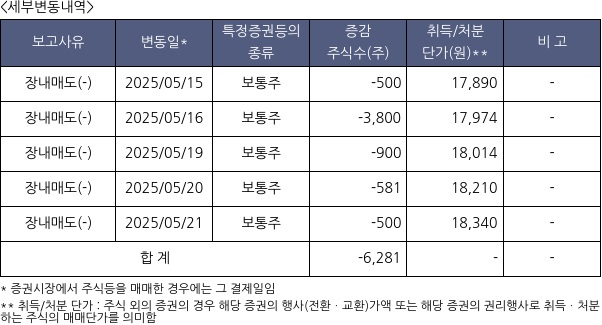 경동도시가스
