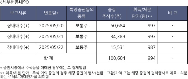 대유에이텍