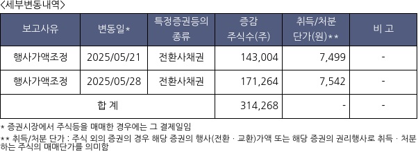 HLB테라퓨틱스