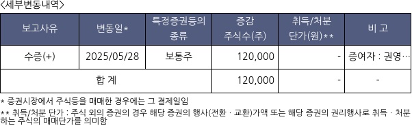 화천기공