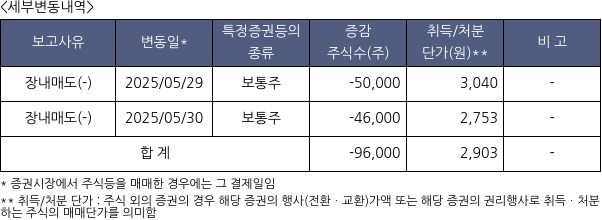 라닉스