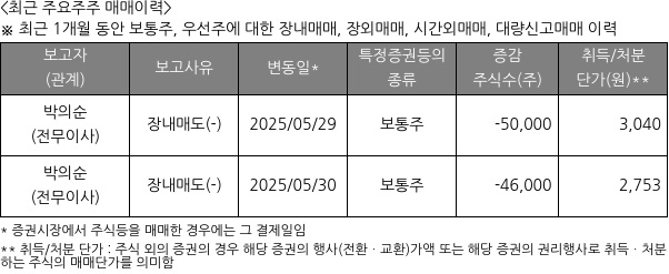 라닉스