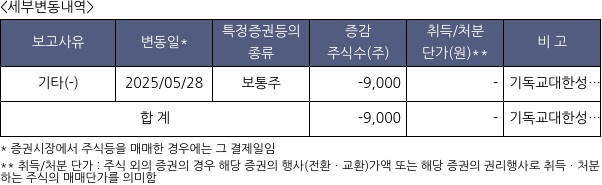 코칩