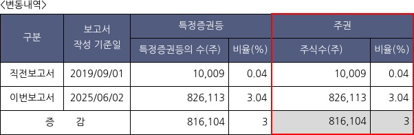 삼화페인트공업