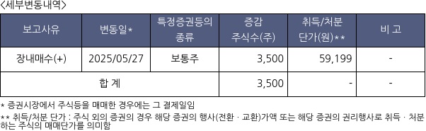 엔켐