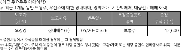 엔켐