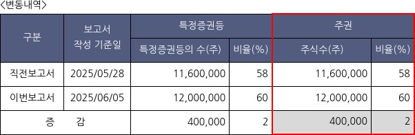 세종텔레콤