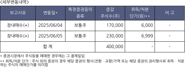 세종텔레콤