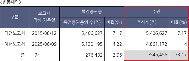 인스코비