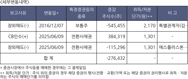 인스코비