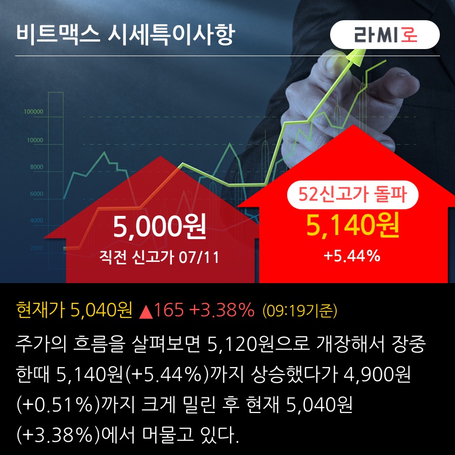 비트맥스(377030) : 씽크풀