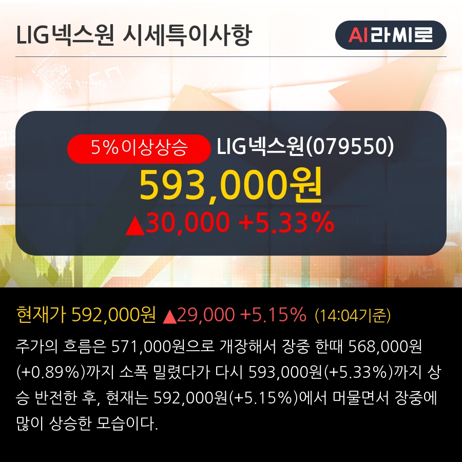 LIG넥스원(079550) : 씽크풀