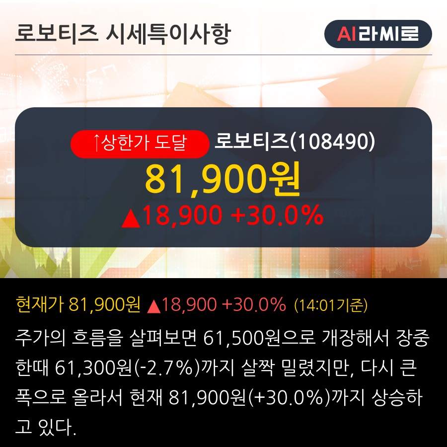 로보티즈(108490) : 씽크풀