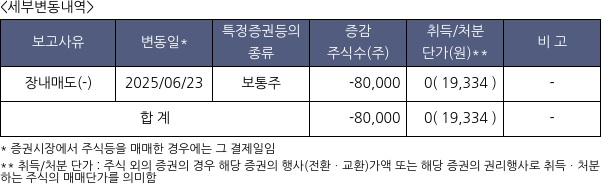 흥구석유