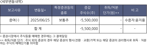 우리엔터프라이즈