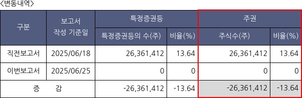 엘브이엠씨