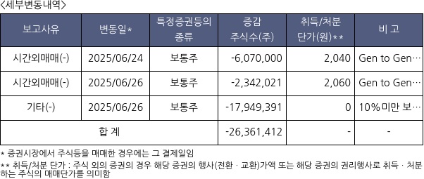 엘브이엠씨