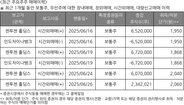 엘브이엠씨